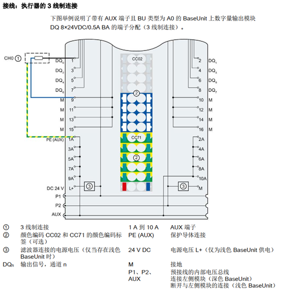 数字量