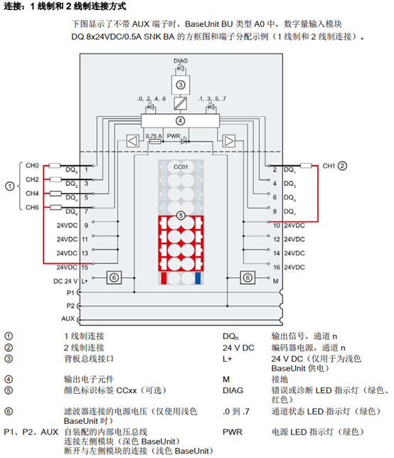 数字量