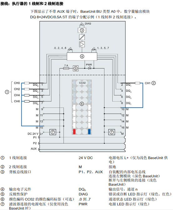 数字量