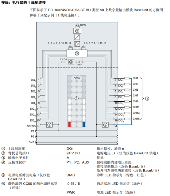 数字量