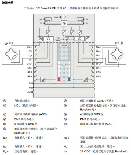 数字量