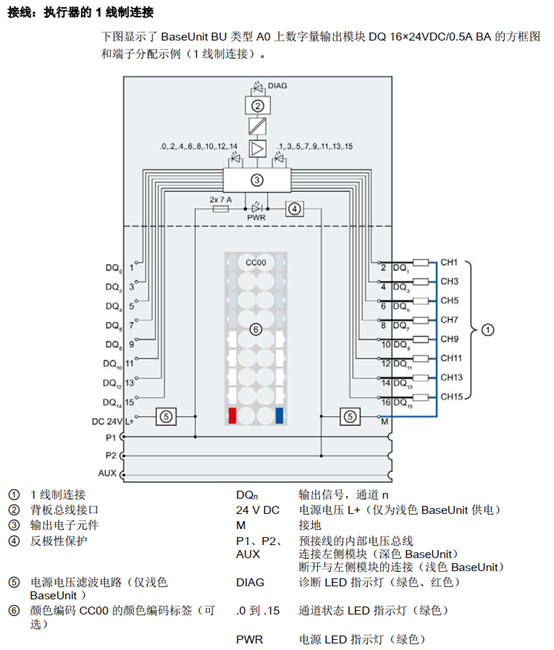 数字量