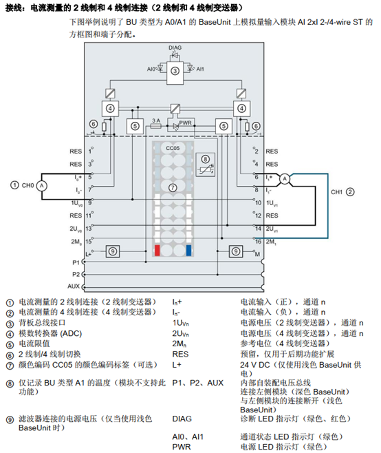 数字量