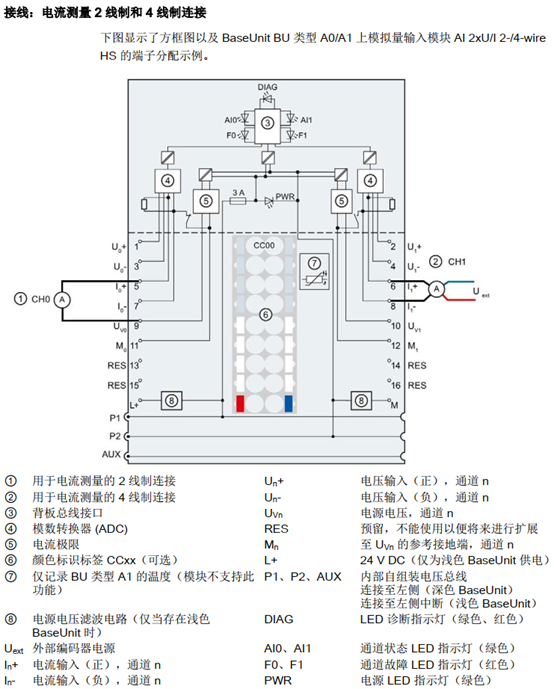 数字量