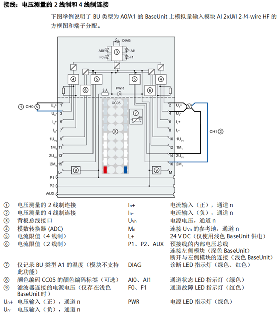 数字量