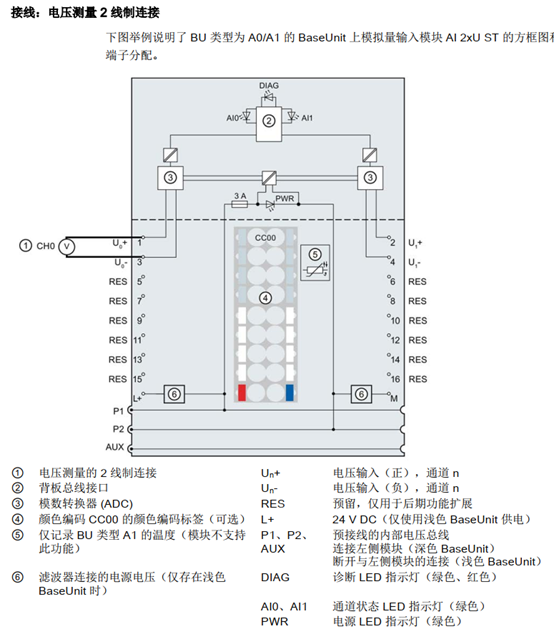 数字量