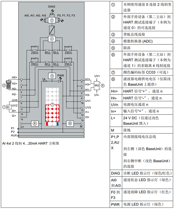 数字量