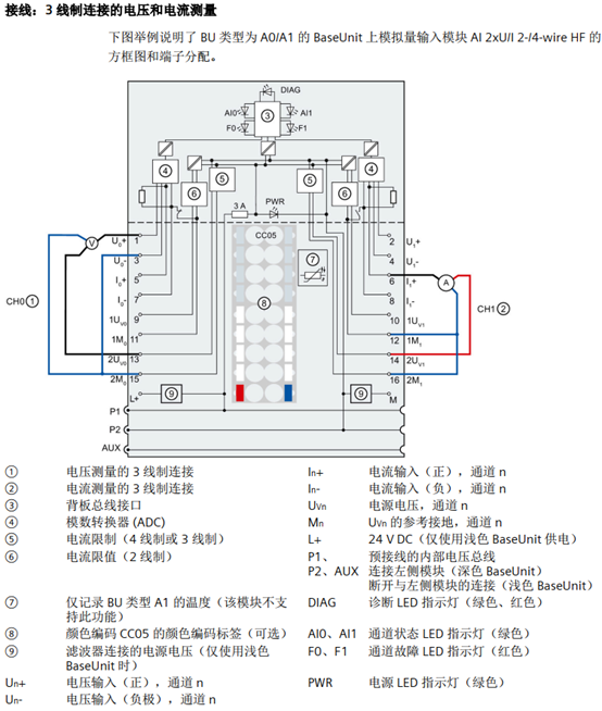 数字量