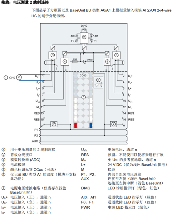 数字量