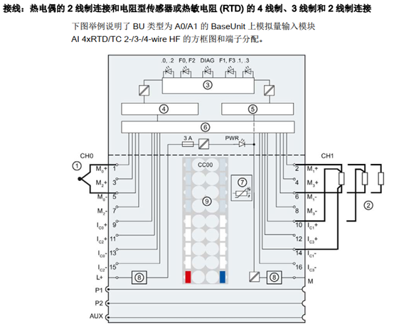 数字量