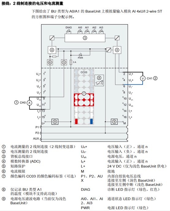 数字量