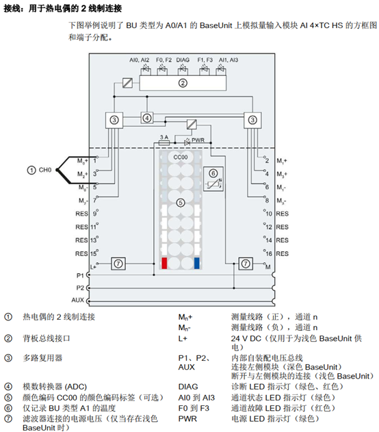 数字量