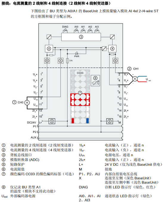 数字量