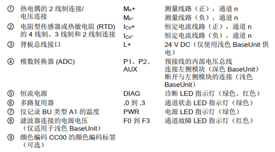 数字量