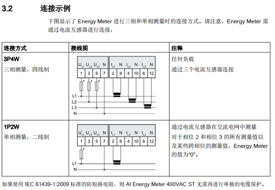 数字量