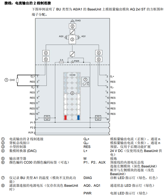 数字量