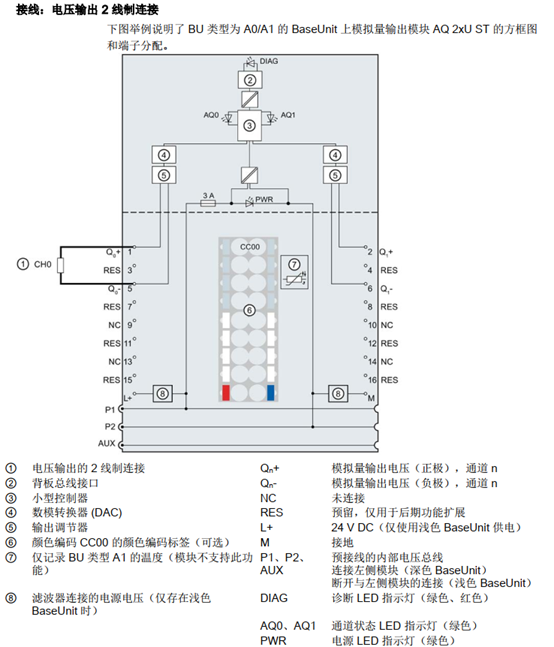 数字量