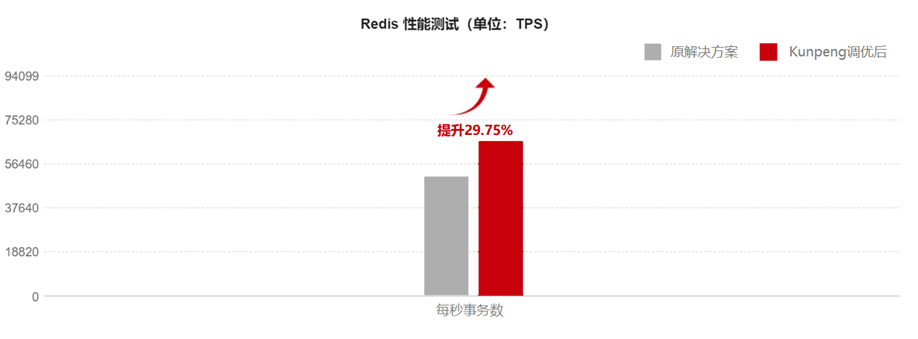 虚拟化