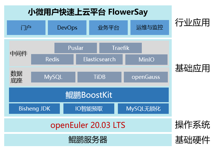 虚拟化