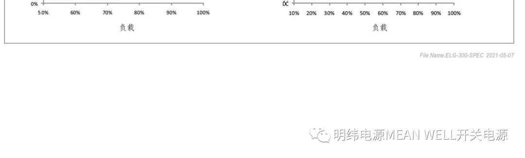 led驱动器