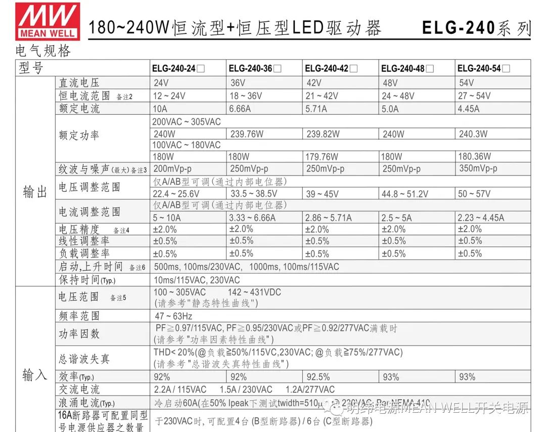 led驱动器