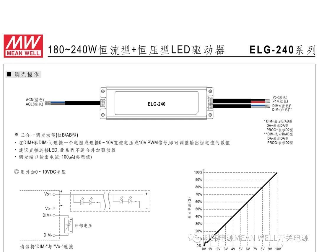 led驱动器