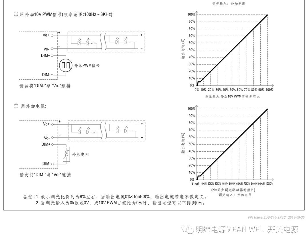 led驱动器