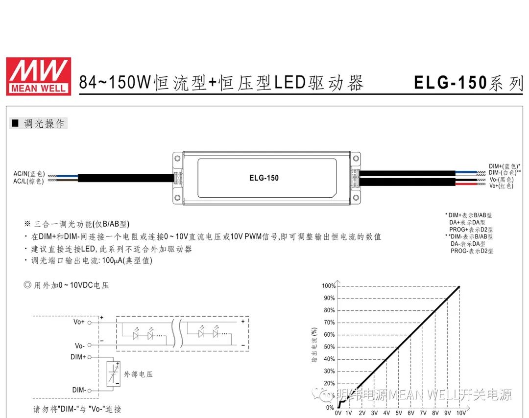 led驱动器