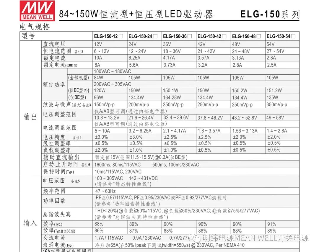 led驱动器