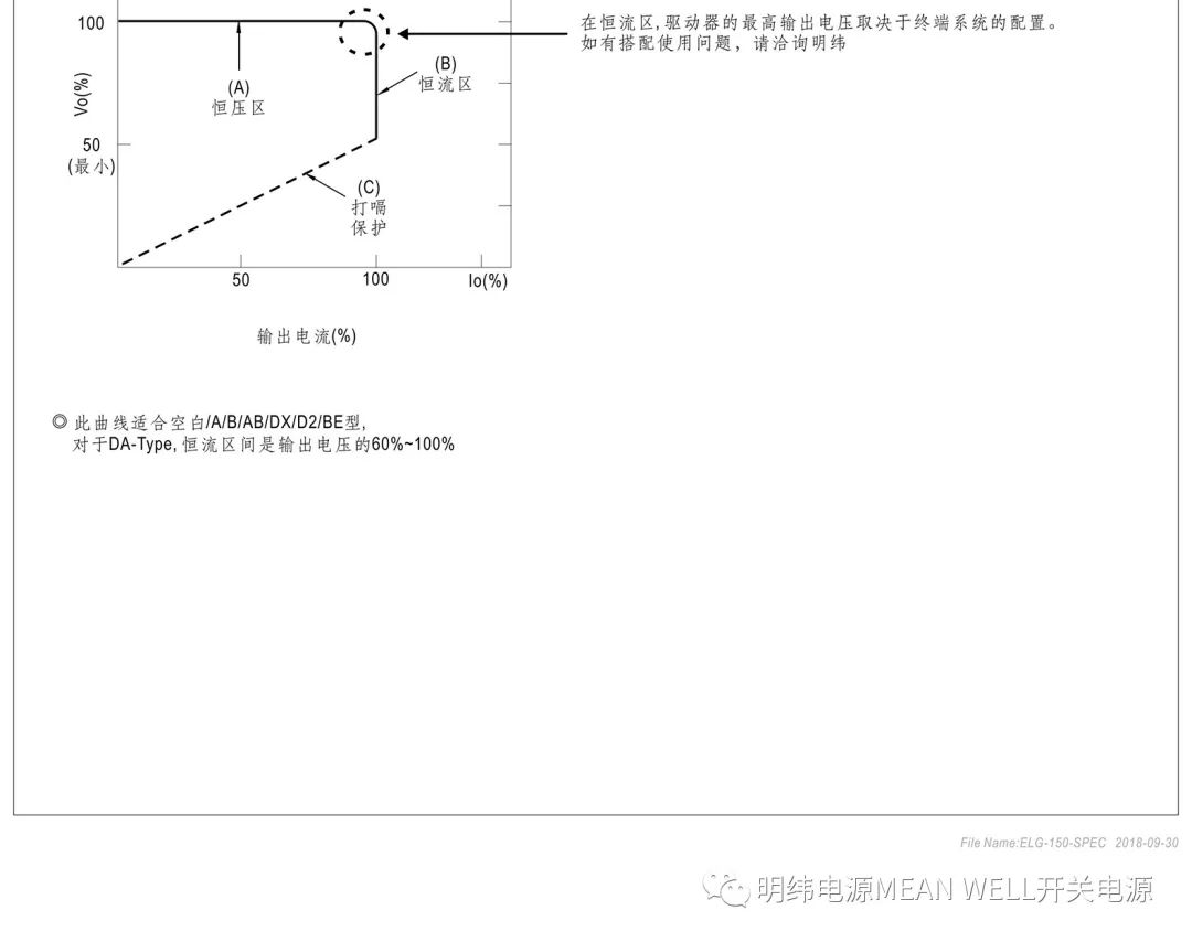 led驱动器