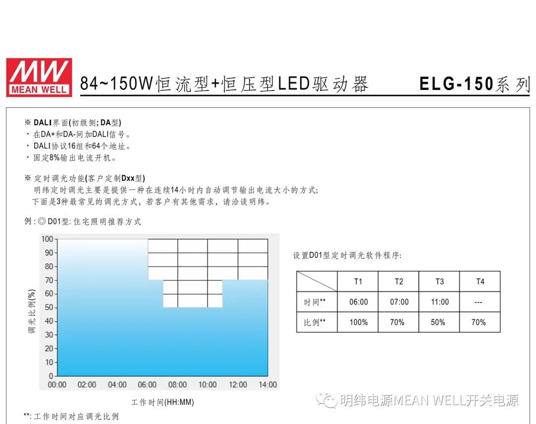 led驱动器