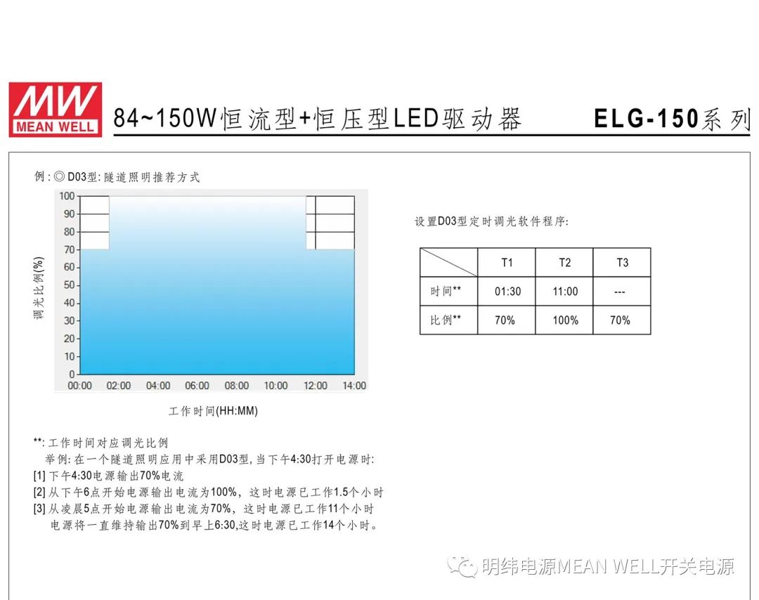 led驱动器