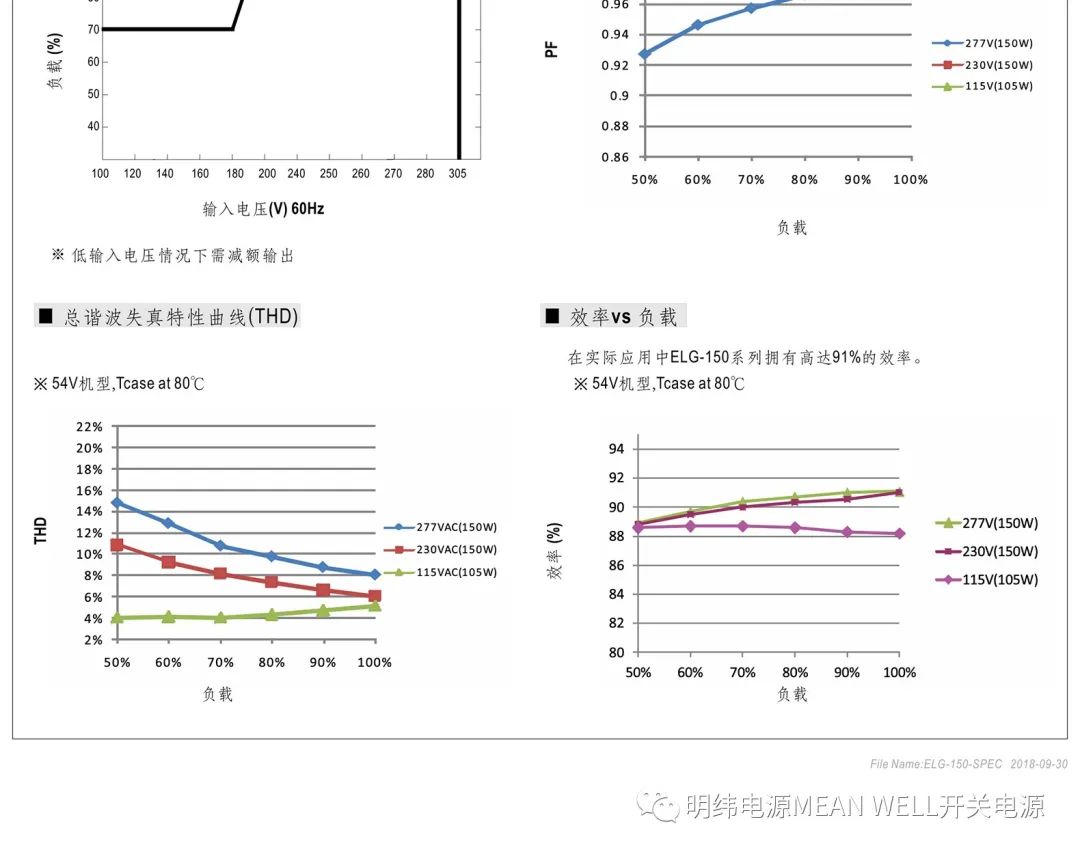 led驱动器