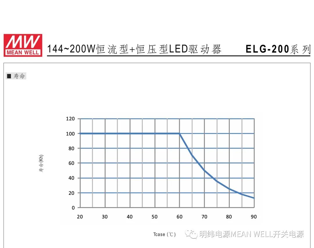 led驱动器