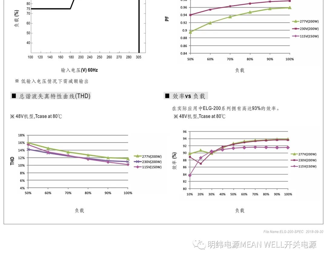 明纬电源