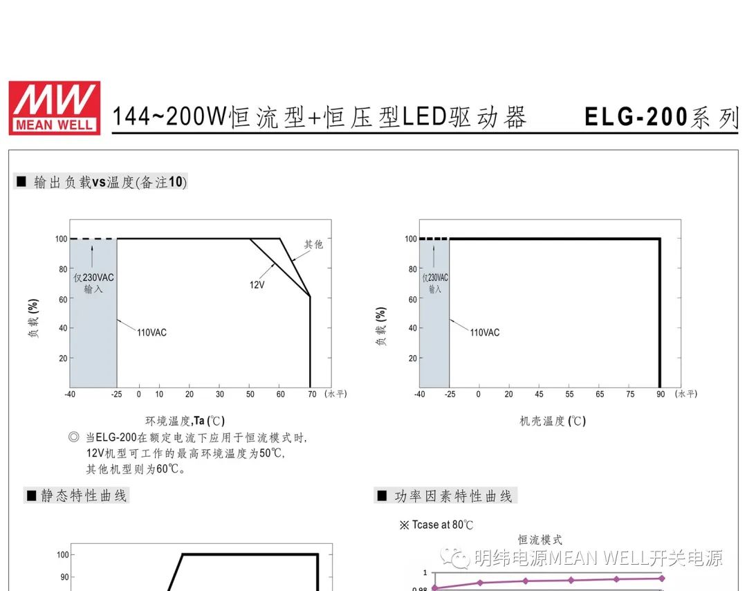 明纬电源