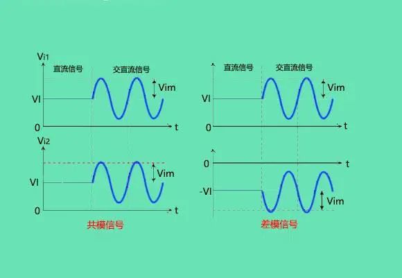 运算放大器