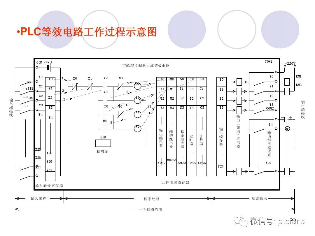 cpu