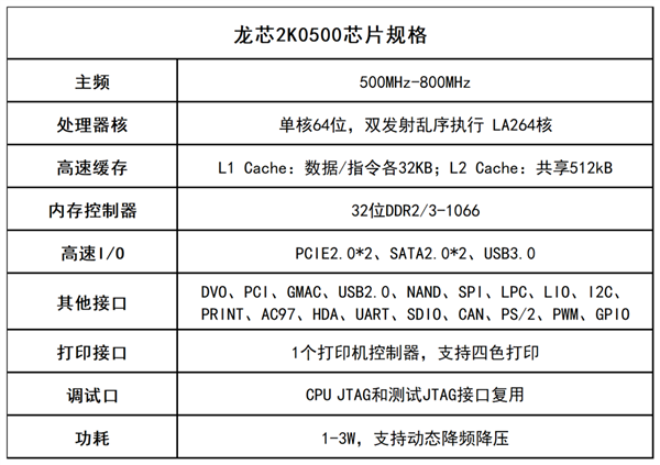 核心技术