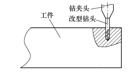 螺纹孔