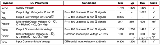 lvds