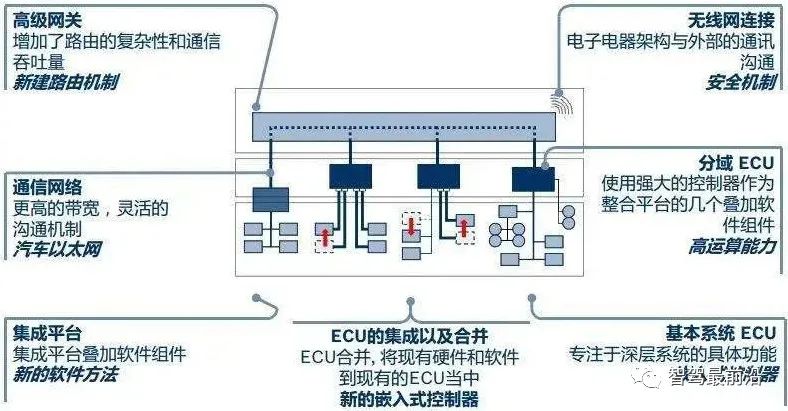 软件算法