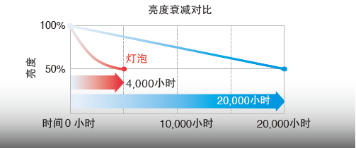 光源技术