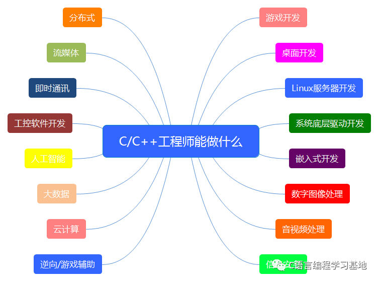 编程语言