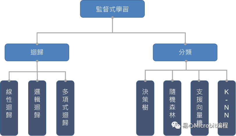 人工智能