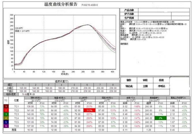 焊膏