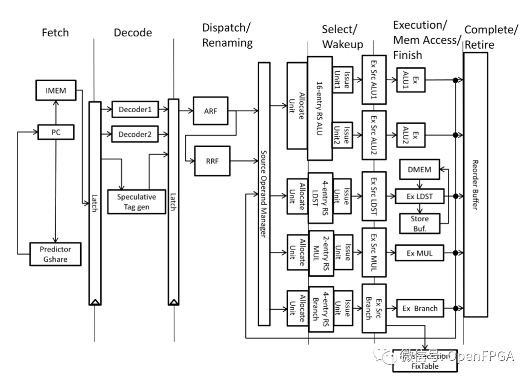 RISC-V