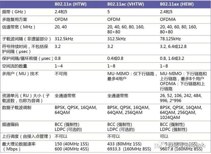 路由器