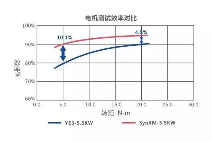 同步磁阻电机