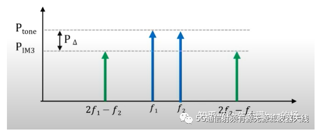 功率放大器